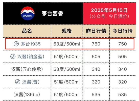 押宝宴席市场，能否拯救“过气”的茅台1935  第1张