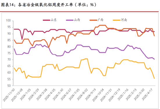 期市晨昏线5.15（晚）：氧化铝能延续强势表现吗？  第5张