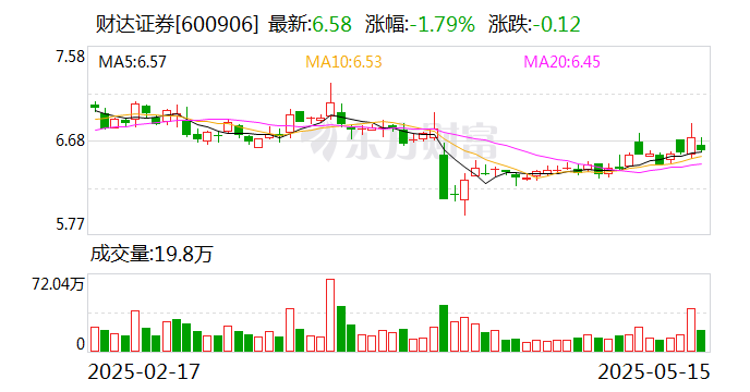 财达证券：聘任胡恒松为常务副总经理  第1张
