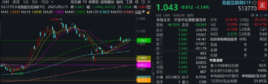 腾讯绩后显韧性，业绩全面超预期，AI带来实质回报！机构：科技仍为港股主线  第1张