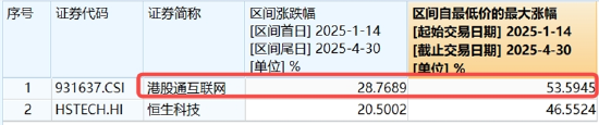 腾讯绩后显韧性，业绩全面超预期，AI带来实质回报！机构：科技仍为港股主线  第3张