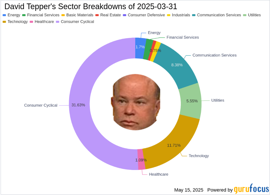 David Tepper一季度：增持Uber、Meta，清仓AMD，减持阿里、微软  第2张