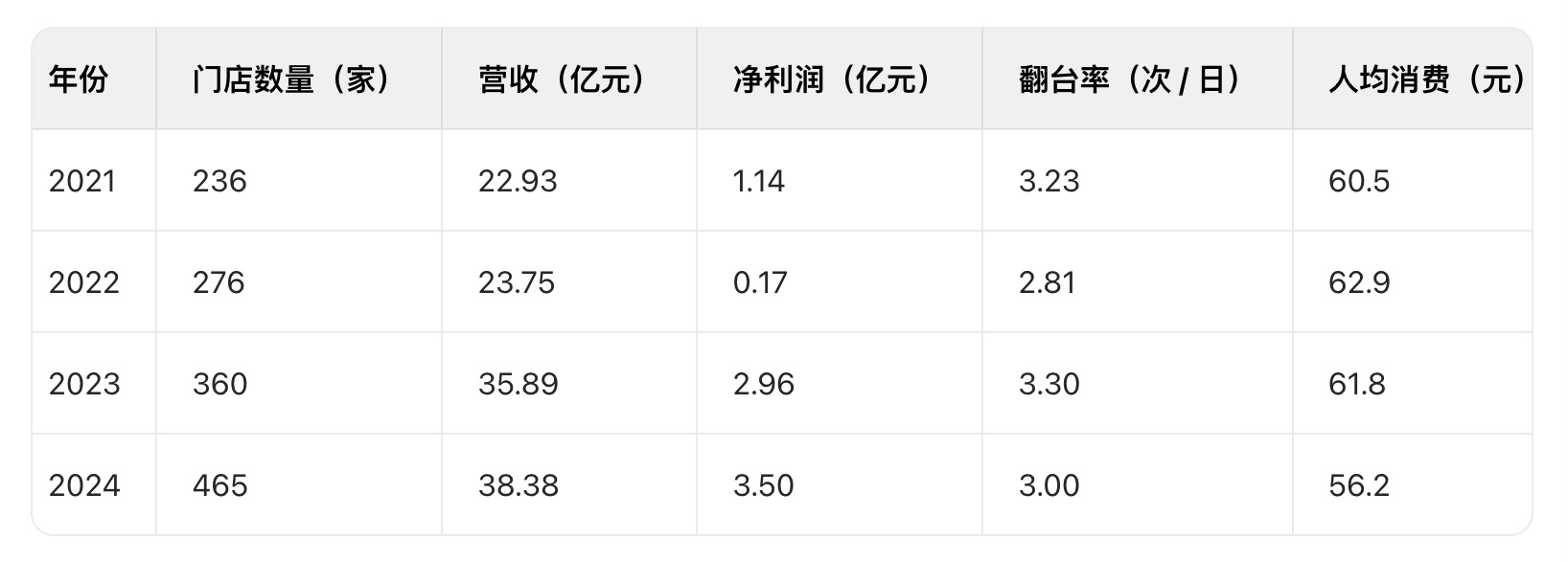 绿茶集团上市破发，茶饮连锁股价狂飙风没有吹到它  第2张