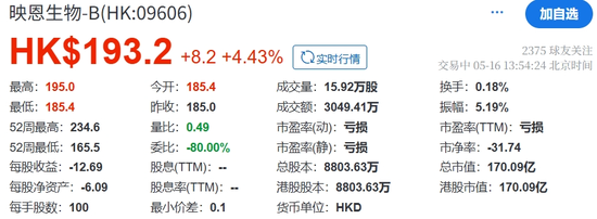 杭州，或将迎来又一港股IPO，涉资超10亿  第2张