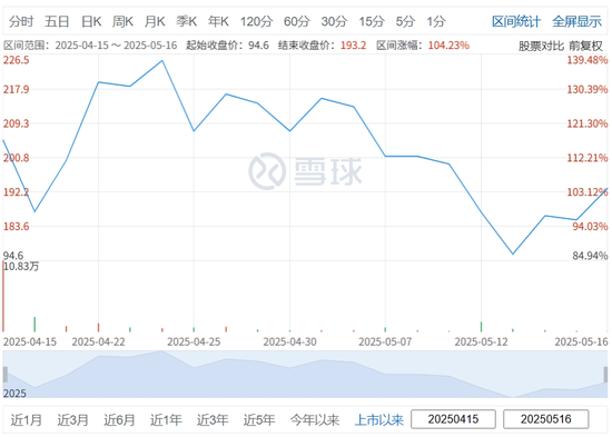 杭州，或将迎来又一港股IPO，涉资超10亿  第3张
