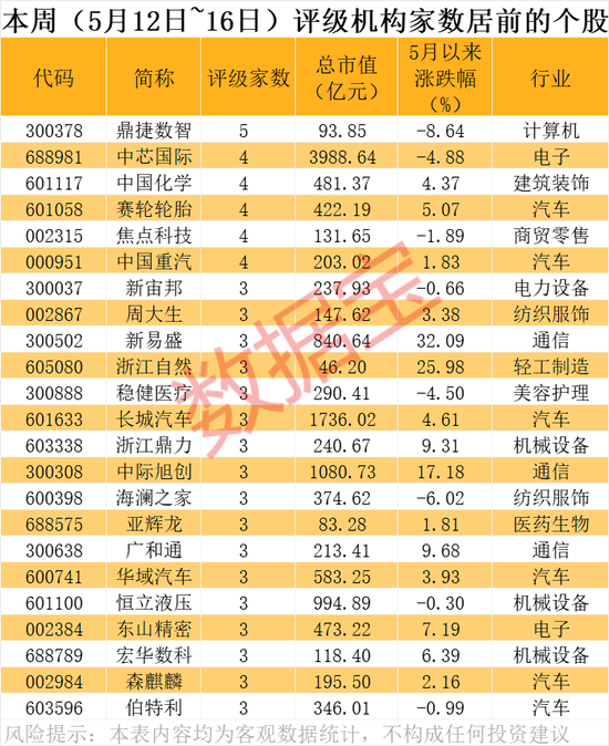 潜力股曝光，最高上涨空间超60%！  第1张