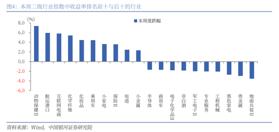 【中国银河策略】近期资金面利好哪些行业？  第4张