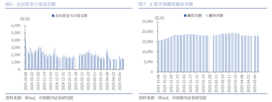 【中国银河策略】近期资金面利好哪些行业？  第6张