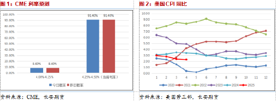 长安期货范磊：支撑力量略显乏力，油价或难有明显反弹  第3张