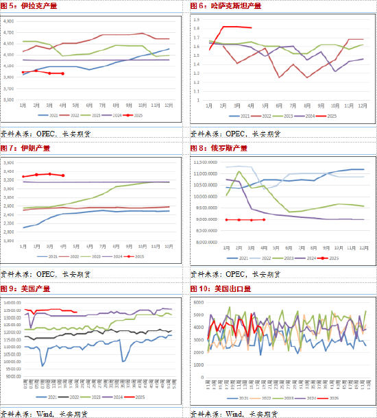 长安期货范磊：支撑力量略显乏力，油价或难有明显反弹  第4张
