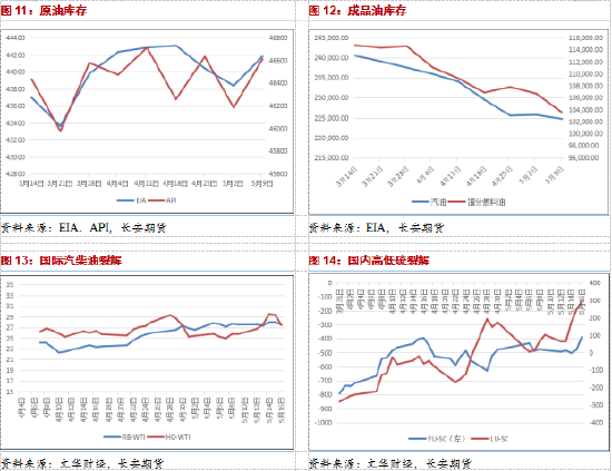 长安期货范磊：支撑力量略显乏力，油价或难有明显反弹  第5张