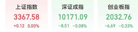 微盘股指数，历史新高！  第2张