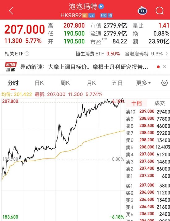 微盘股指数，历史新高！  第3张