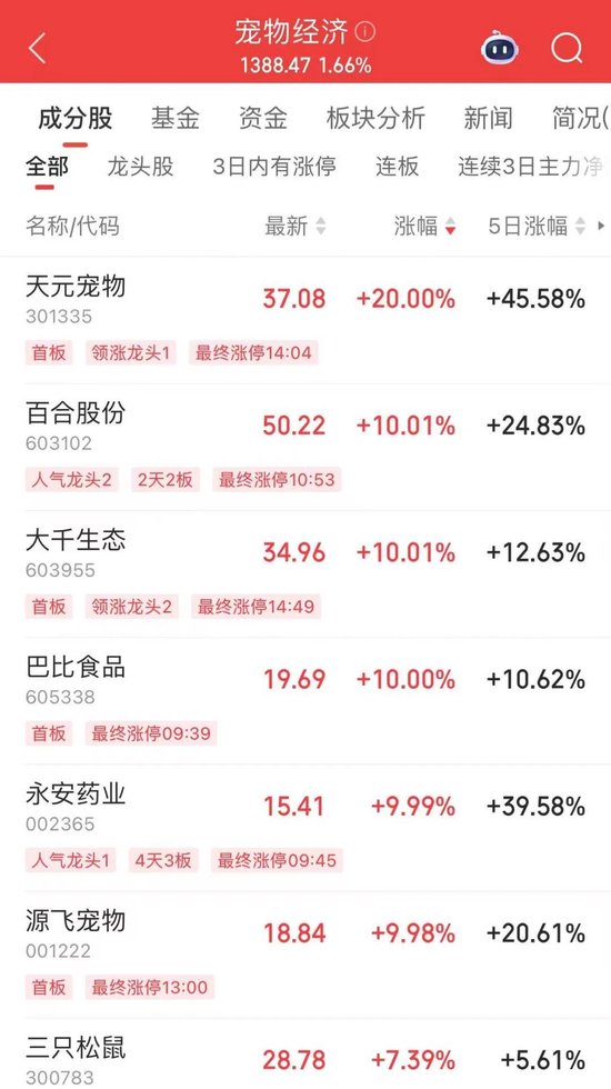 微盘股指数，历史新高！  第4张