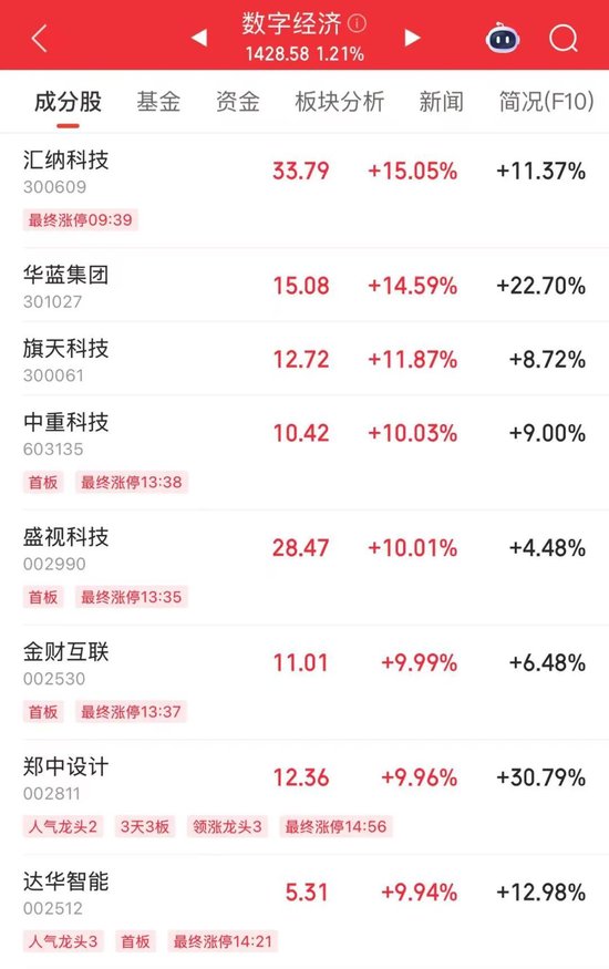 微盘股指数，历史新高！  第5张