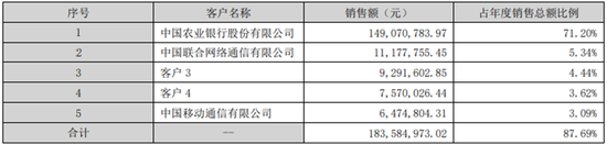 涉嫌行贿国有大行被起诉？这家支付服务商已换董事长  第1张