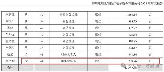 膜拜！北大毕业上市公司美女董秘年收入近740万  第4张