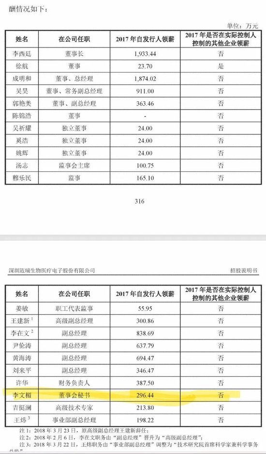 膜拜！北大毕业上市公司美女董秘年收入近740万  第9张