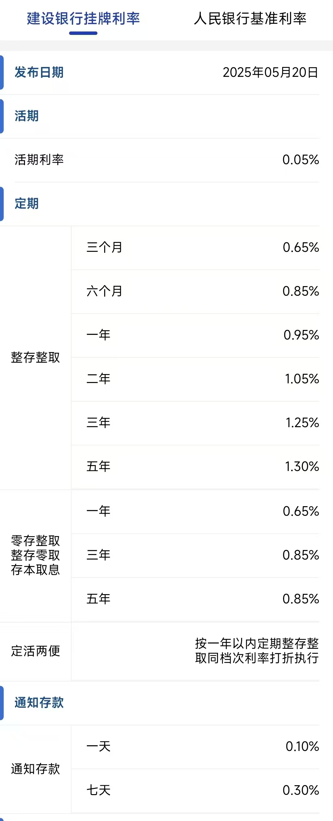 建设银行、招商银行公告，下调存款利率！  第1张