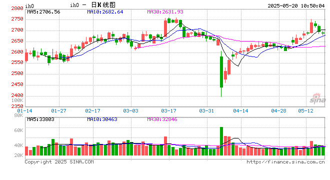 光大期货：5月20日金融日报  第2张