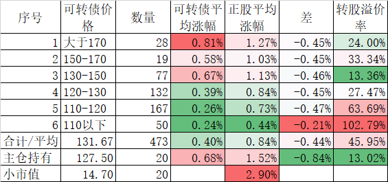 两个指数双双创出历史新高  第2张