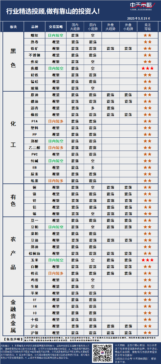 中天策略:5月21日市场分析  第3张