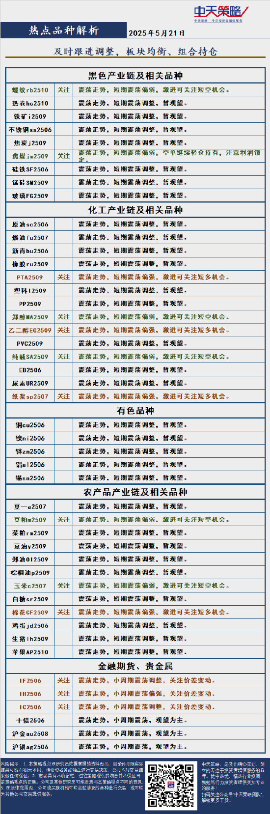中天策略:5月21日市场分析  第4张