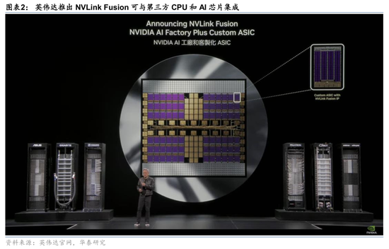 华泰证券：英伟达GTC+Computex主题演讲现场直击  第2张