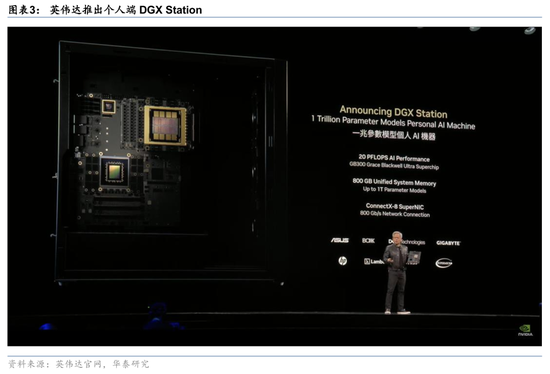 华泰证券：英伟达GTC+Computex主题演讲现场直击  第3张