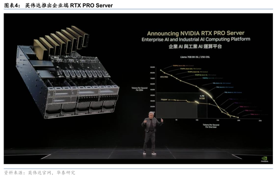 华泰证券：英伟达GTC+Computex主题演讲现场直击  第4张