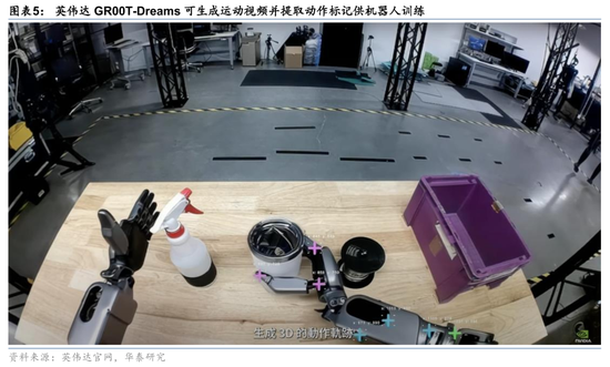 华泰证券：英伟达GTC+Computex主题演讲现场直击  第5张