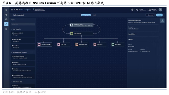 华泰证券：英伟达GTC+Computex主题演讲现场直击  第6张