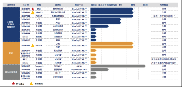 瑞博生物转战港交所：18年“烧钱”未果 “技术换现金”能否撑起35亿估值？  第1张