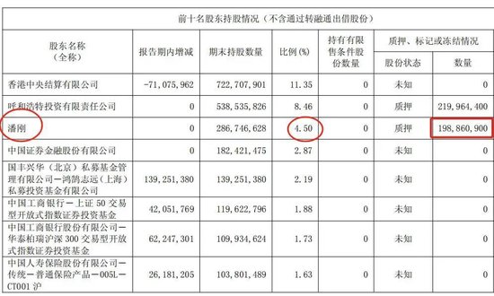 中国乳业一哥，业绩大跌40%，董事长还是日入5万  第7张