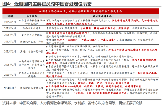 民生宏观林彦：港股的国际地位或因地缘政治而提升  第5张