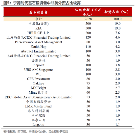 民生宏观林彦：港股的国际地位或因地缘政治而提升  第6张