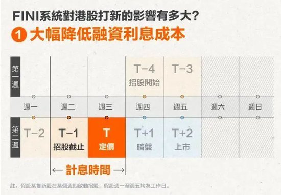 港股怎么又热闹起来了  第5张