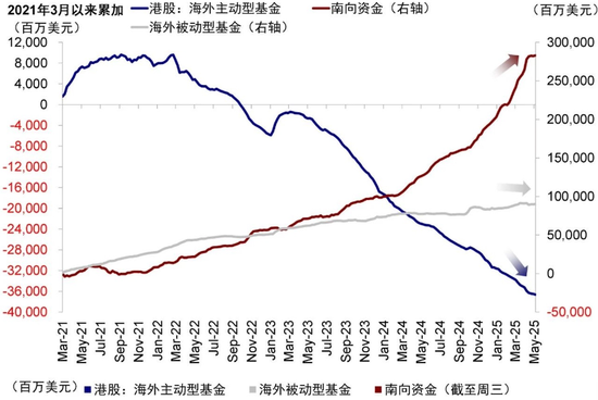 港股怎么又热闹起来了  第6张