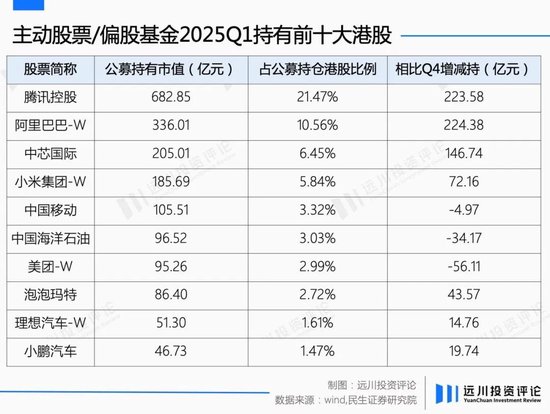 港股怎么又热闹起来了  第7张