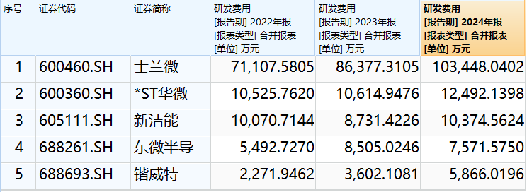 锴威特销售费用提高八成仍难敌行业价格战 营收大降四成 净利同比转亏 第1张 锴威特销售费用提高八成仍难敌行业价格战 营收大降四成 净利同比转亏 第1张