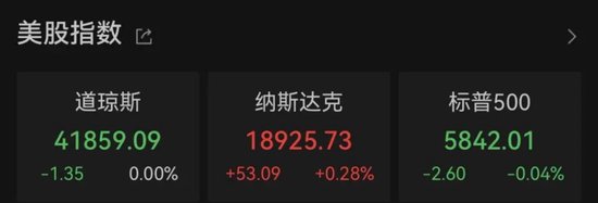 特朗普突下狠手！  第2张