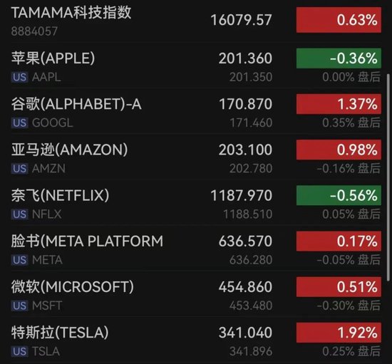 特朗普突下狠手！  第3张