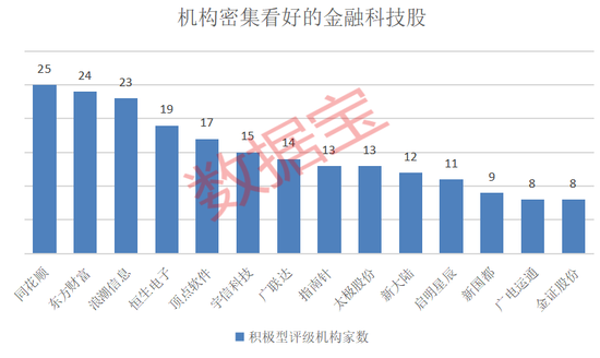 大利好，000408，收到超15亿元“红包”！金融科技获政策力挺，机构看好这14股  第3张