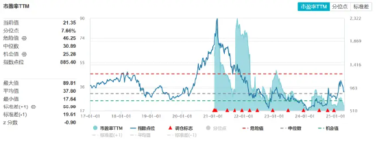 【好文重读】砸出“黄金坑”之后，探讨一下ETF抄底思路  第3张