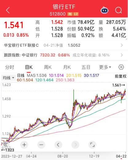 【好文重读】砸出“黄金坑”之后，探讨一下ETF抄底思路  第7张