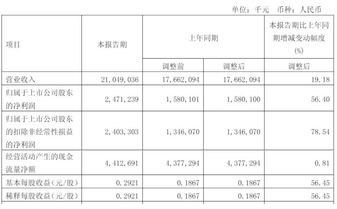 三一重工冲刺港股：年营收784亿 派息30亿 梁稳根控制32%股权  第5张