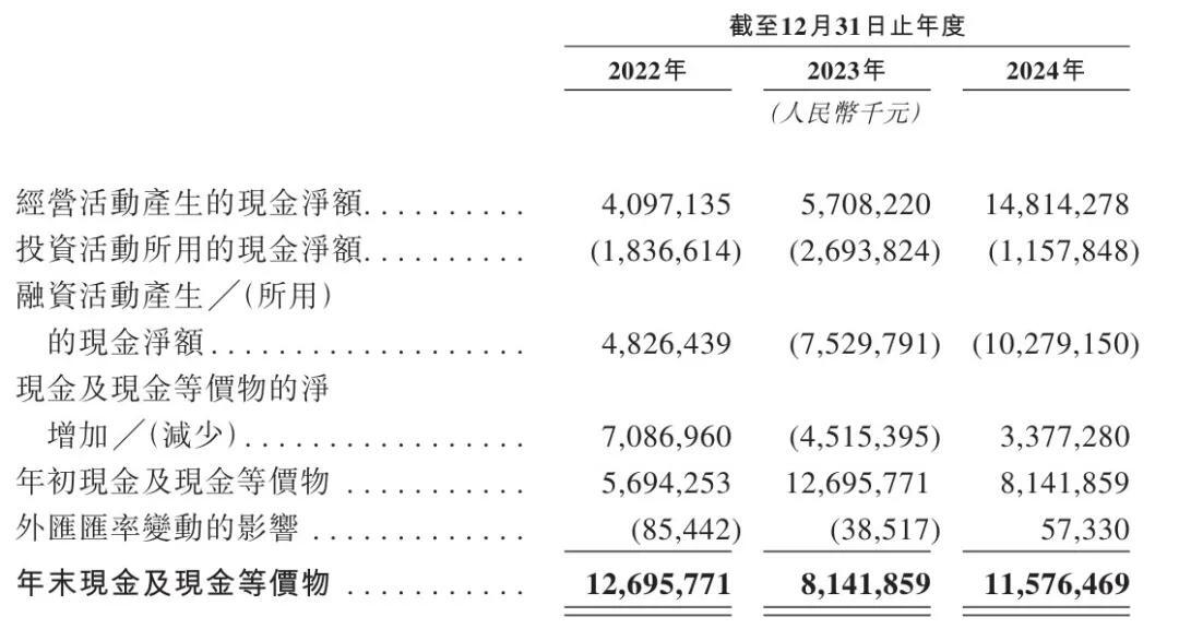 三一重工冲刺港股：年营收784亿 派息30亿 梁稳根控制32%股权  第6张