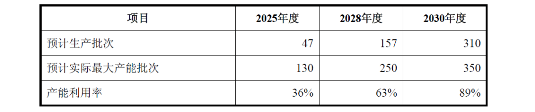 聚焦迈威生物回复监管问询：以“时间换空间”，可破解现金流风险？  第2张
