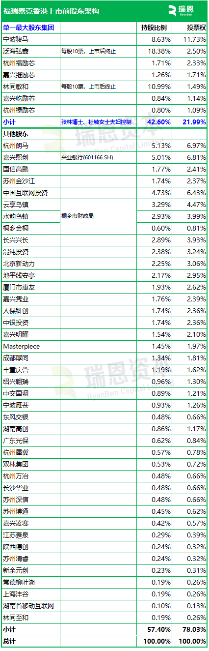 福瑞泰克 Freetech，背靠吉利的智能驾驶解决方案供货商，递交IPO招股书，拟赴香港上市  第5张