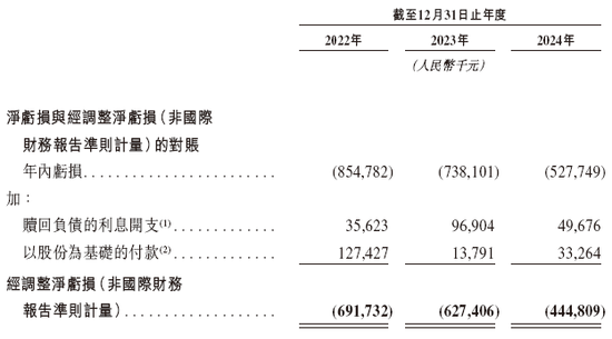 福瑞泰克 Freetech，背靠吉利的智能驾驶解决方案供货商，递交IPO招股书，拟赴香港上市  第8张